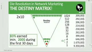 Vitae is Social Media Big incom  are best platform 2020