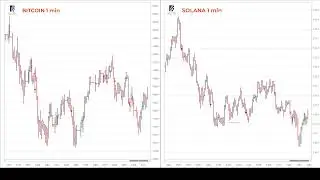 Live Bitcoin & Solana Signals | SOL | BTC | USDT - Live Streaming NEOTORG CRYPTO