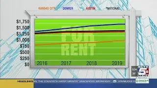 Apartment demand from high-income renters surge in downtown Kansas City
