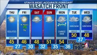 Mar. 15, 2023 -- 5 p.m.: UDOT Busy With Avalanche Mitigation, Weather Forecast
