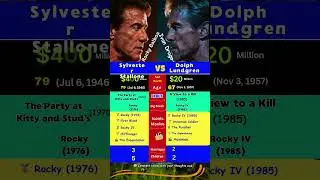 Sylvester Stallone vs. Dolph Lundgren: 🥊Rocky vs. Drago &ndash; Hollywood Legendary Match ⚡