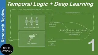 (Pt. 1) Neural Networks + Temporal Logic + Verification with STL Net