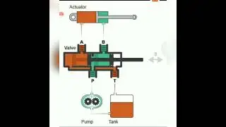 PORT AND POSITION DC VALBE