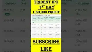 Tridhya Tech IPO GMP | Tridhya Tech IPO |  #allotmentstatus
