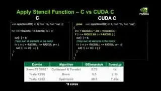 SC'12 Demo: Introduction to the CUDA Parallel Programming Platform
