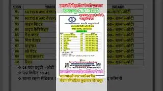 🤮Emkan Engineering Company Qatar |interviw 28/04/2025 PowerPoint Office Gorakhpur #Emkan#powerpoint