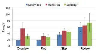NoteVideo  Navigating Blackboard Style Lecture Videos With Ease