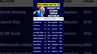 Top 10 Highest Scores against Australia in ODI | Rohit Sharma -Highest Scorer