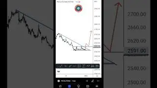 learn price action trading | stock selection | chart pattern trading | smart trading idea