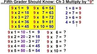 Math: What Every 5th Grader Should Know (11 of 25) Ch 3: Multiplication: Multiply by 