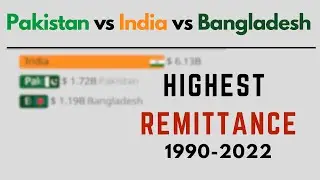 Pakistan vs India vs Bangladesh Remittances Since 1990 - 2022