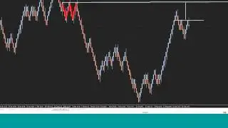 Telmo Pinto: In the Money: Cycles, Retracements and Support/Resistance areas