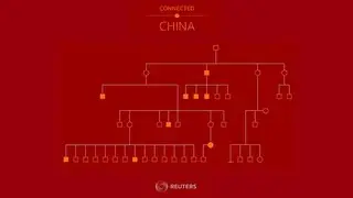 Reuters Connected China - Institutional Power