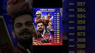 Virat Kohli runs in each IPL season