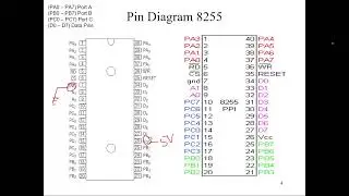 Lecture 4: 82C55, Part 1