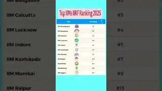 Top IIMs | IIRF Ranking of top IIMs | IIRF Ranking 2025 #iim #ranking #2025 #shorts #iimahmedabad