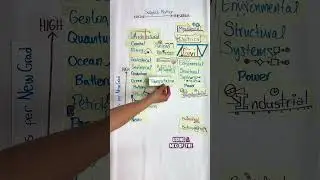 Which engineering major should you choose for your college degree? Versatility vs jobs