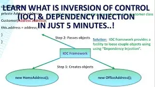 01 - Spring | Inversion of Control ( IOC ) | Dependency Injection