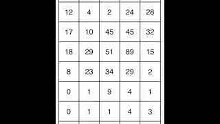 Quadrat Count