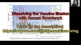 Dissolving the Vaccine Illusion with Roman Bystrianyk