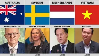 World Leaders Age From Oldest To Youngest