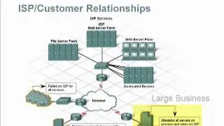 The ISP Customer Relationship