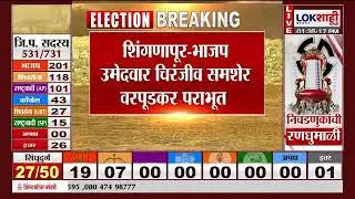 Parbhani ZP Election Result | परभणी सुरेश वरपुडकर यांच्या घरातील सर्व उमेदवार