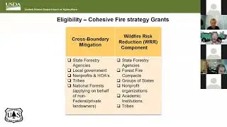 Actions to Increase Capacity of CDs Assisting with Accelerating Cohesive Strategy Implementation