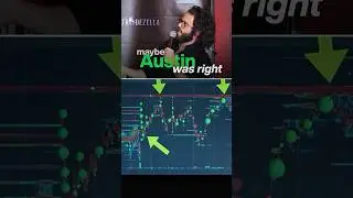 Bookmap Live crash course!