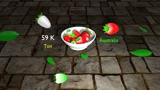 Strawberry Production By country || 3D Stock Room
