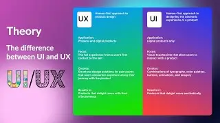 The difference between UI and UX