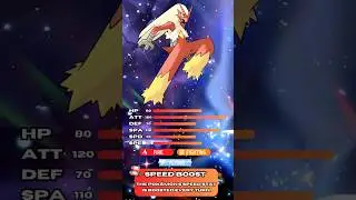 How to Prepare for 7 Star Blaziken Raid
