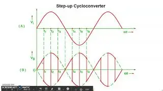 Cycloconverter