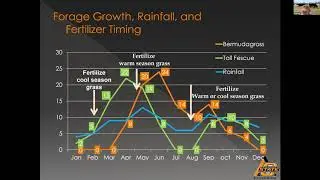 OSU Extension: Managing Bermudagrass Pastures for Fall Grazing