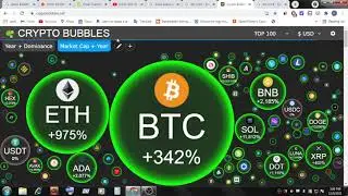 কিভাবে দেখবেন বিটকয়েনের দাম? Bitcoin Price Bangla, All Crypto Coin Price Bangla, Crypto Bubble, BTC
