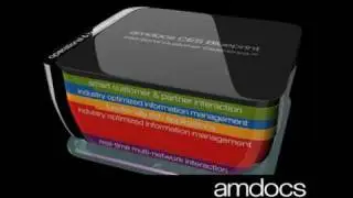 Business Processes at the Heart of Amdocs CES