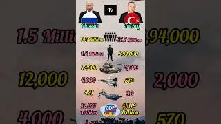 Russia vs turkey comparison about military. Who is more powerful?