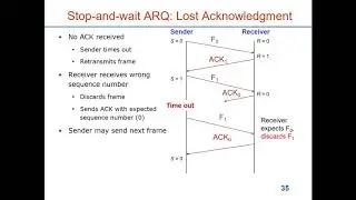 Data-link functions - error control