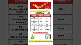 Post Office Top 5 Safe Investment Options | Secured Returns & Tax Benefits (2026) #postoffice