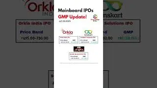 Studds Accessories IPO GMP Update| Orkla India IPO GMP Update #shorts #viral #ipogmp #gmpupdate #ipo