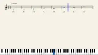 Dict&eacute;e d'intervalles Modes Majeurs - Do Ionien