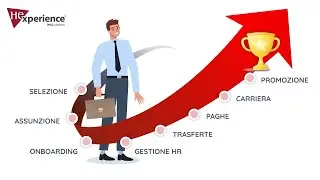 Al lavoro con INAZ