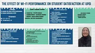 The Effect of Wi-Fi Performance on Student Satisfaction at UPSI