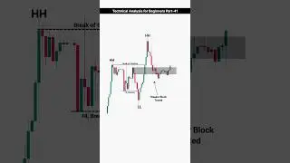 Technical Analysis Part 41: Master Trend Continuation Setups