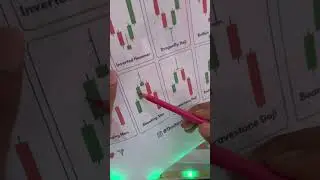 Shooting star chart pattern trading#shorts#shootingstar#stockmarket#candlestickpattern#shorts