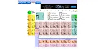 PHY2254 Module 2    Transmutation of Elements
