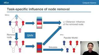 [rfp0434] Fast Inference of Removal-Based Node Influence