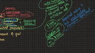 AS Economics- Why measure inflation?