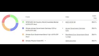 Harry Browne's Permanent Portfolio, 25%-25%-25%-25%