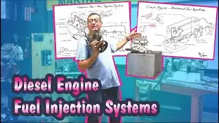Diesel Engine Fuel Injection Systems